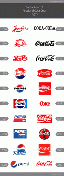 a logo design history