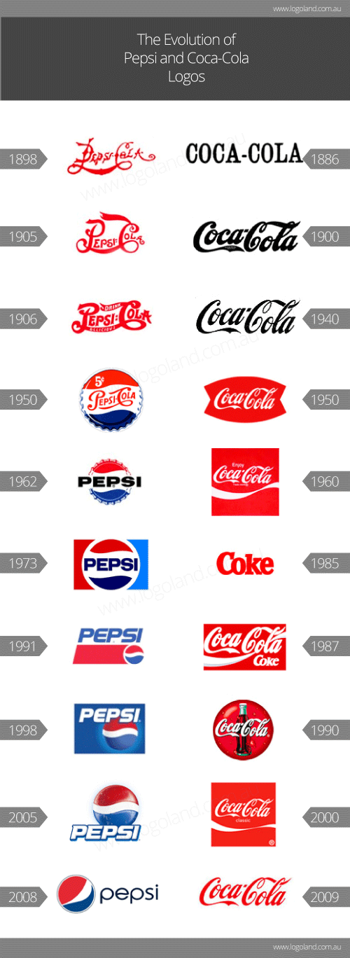 a logo design history