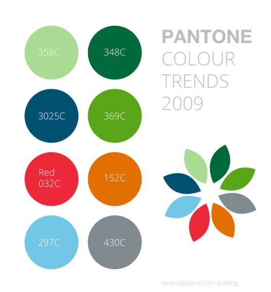 Six Years of Pantone Colour Trends