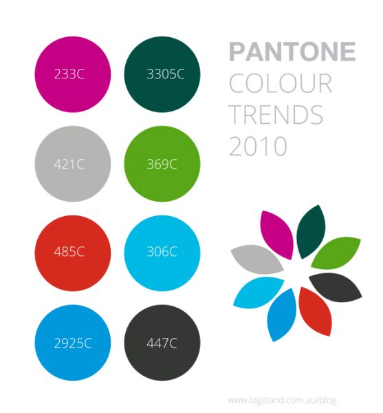 Six Years of Pantone Colour Trends