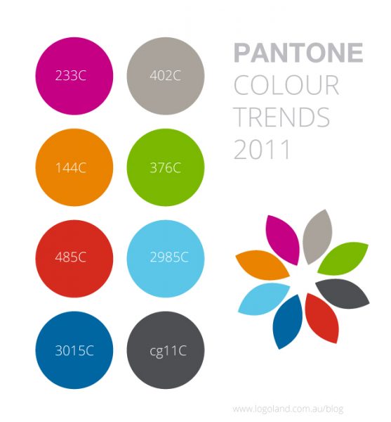 Six Years of Pantone Colour Trends