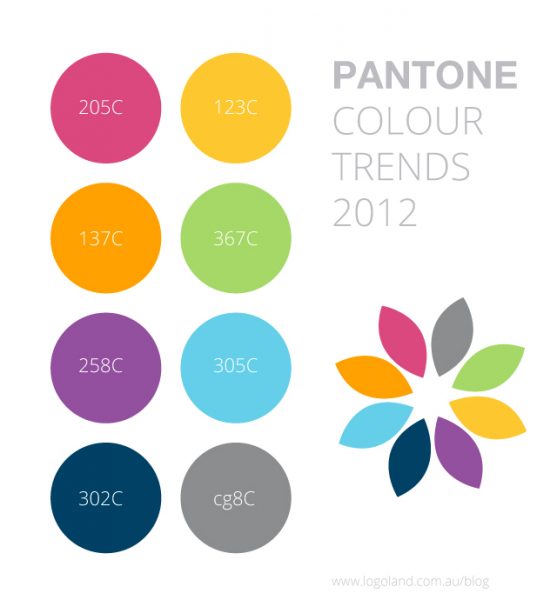 Six Years of Pantone Colour Trends