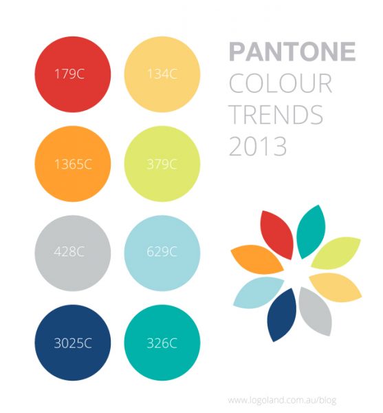 Six Years of Pantone Colour Trends