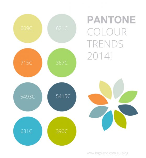 Six Years of Pantone Colour Trends