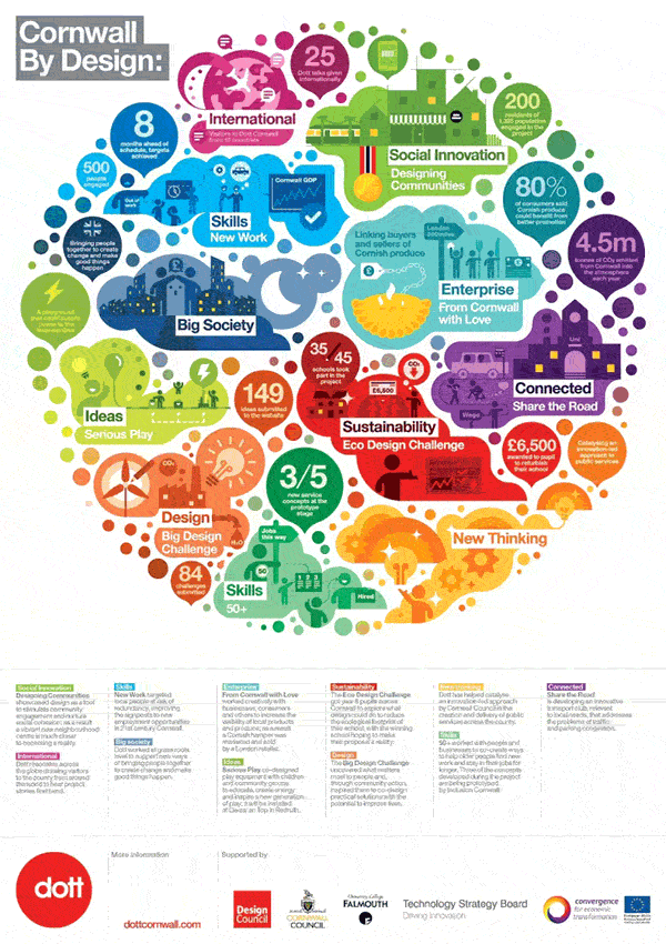 creative infographics