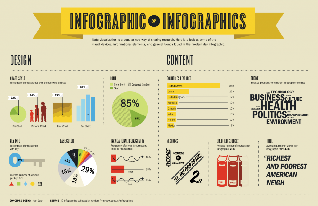 creative infographics