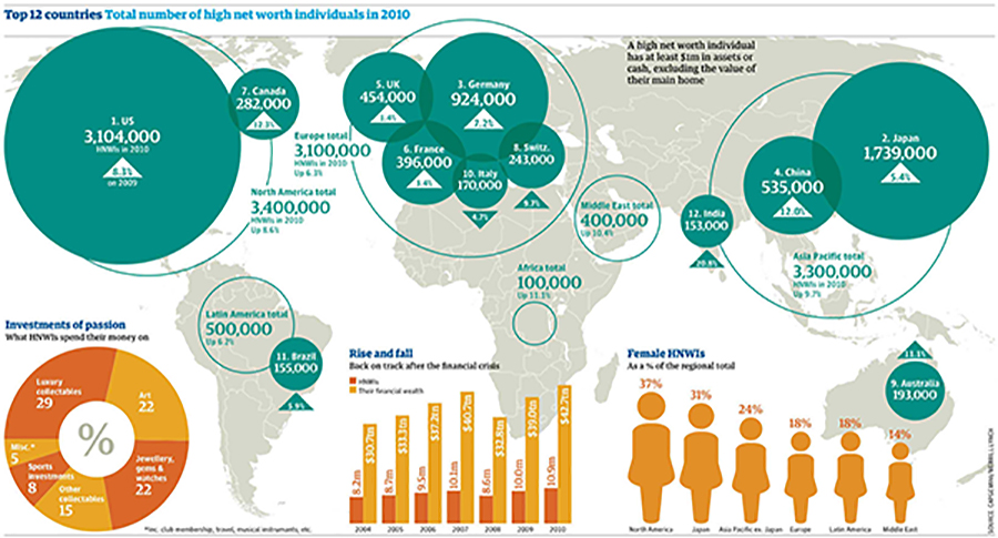 creative infographics