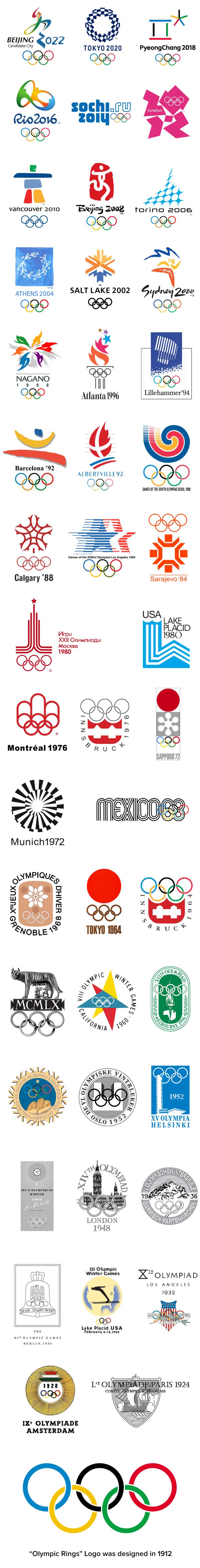 Olympic games logos